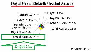 Doğal gazla elektrik üretimi...