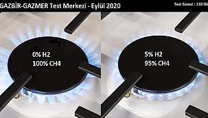 Hidrojenli doğal gazın yanması başarıyla test edildi!