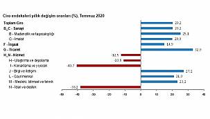 Madencilik 3. sırada!