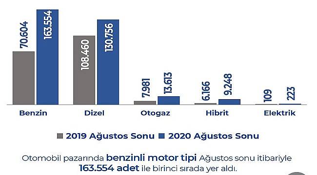 223 adet elektrikli...