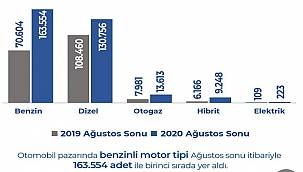 223 adet elektrikli...