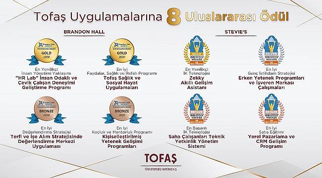 Tofaş’a 8 Uluslararası Ödül Birden!