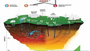 JESDER: Dünya yeraltı ısı kaynaklarının yüzde 0.1'i...