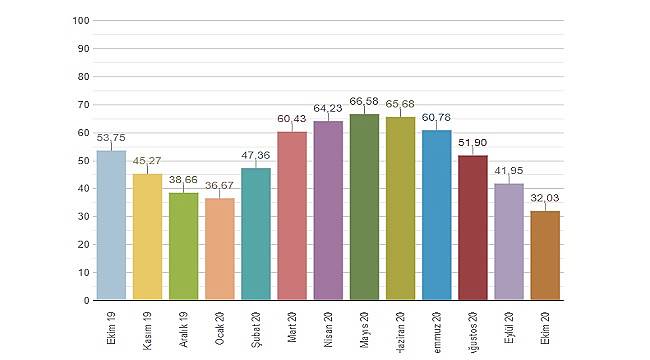 Sular azalıyor: TASARRUF ŞART