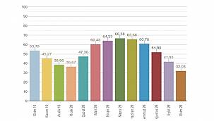 Sular azalıyor: TASARRUF ŞART