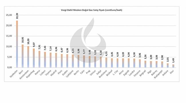 &#039;GAZBiR Ekim 2020 Sektör Bülteni&#039; yayınlandı