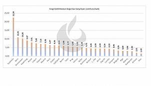 'GAZBiR Ekim 2020 Sektör Bülteni' yayınlandı