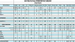 YENİ YAYINLANDI: Ulusal Enerji Denge Tablosu - Orijinal Birimle