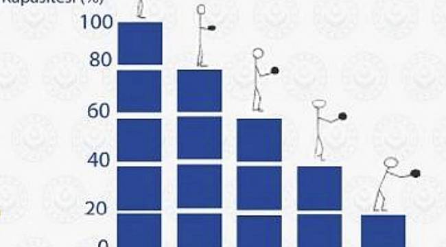 Enerji Çalışanları: 5 kat fazla...