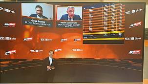 EPDK ve ELDER Başarılı girişimcileri ödüllendirdi!