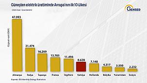 Türkiye 6’ıncı ülke!