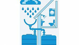 3 madde ile 'Yağmur Suyu Hasadı' - Çevre ve Şehircilik Bakanlığı hazırladı!
