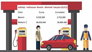 Akaryakıt bayileri zorda!