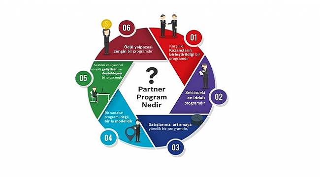 Bosch Partner Program’dan 3 Kat Puan Kampanyası