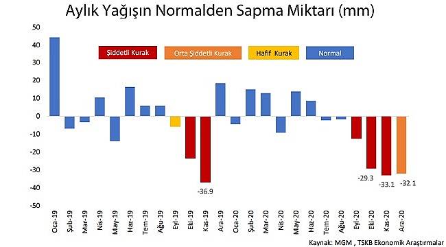 Bu aylarda Türkiye &#039;Şiddetli Kuraklık&#039; yaşadı - AYRINTILAR!