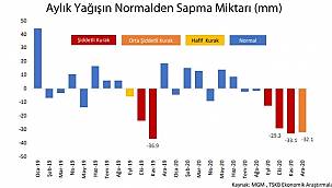 Bu aylarda Türkiye 'Şiddetli Kuraklık' yaşadı - AYRINTILAR!