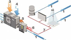 Enerji Geri Kazanım Sistemi ile ...