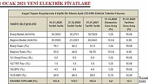 İşte Yeni Elektrik Fiyatları!