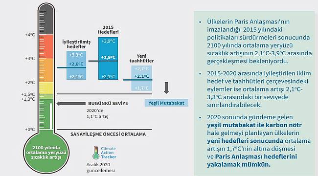 Shura Enerji Dönüşümü Merkezi: YAYINDA...