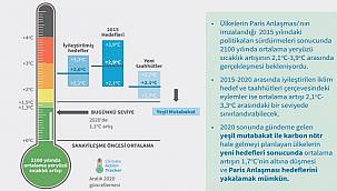 Shura Enerji Dönüşümü Merkezi: YAYINDA...