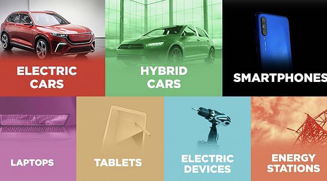 Usage Areas of Lithium