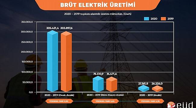 Elektrik Üretim Raporu - 2020