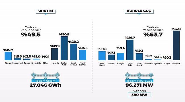 Elektrikte Ocak 2021!