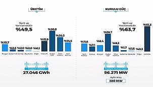 Elektrikte Ocak 2021!