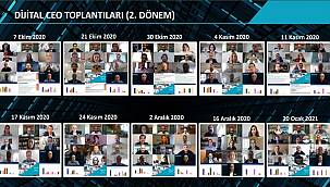ENERJİ DÜNYASI: 100 CEO’nun katıldığı 'Dijital CEO' sanal toplantı anket sonuçları...