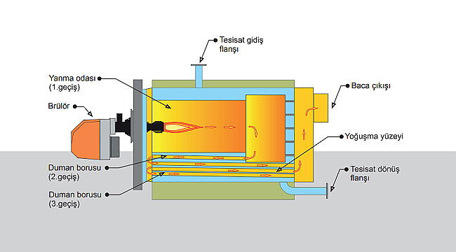 Hem enerji kaynaklarını hem de çevreyi koruyor!