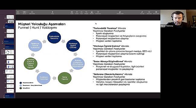 Siemens Ev Aletleri: Bayileriyle ‘Sosyal Medya Pazarlama ve İletişim’ temalı webinar düzenledi!