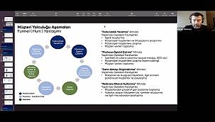 Siemens Ev Aletleri: Bayileriyle ‘Sosyal Medya Pazarlama ve İletişim’ temalı webinar düzenledi!