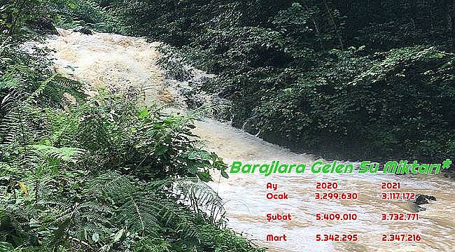 Barajlara gelen su miktarı geçen yılın gerisinde - İşte Son veriler!