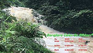 Barajlara gelen su miktarı geçen yılın gerisinde - İşte Son veriler!