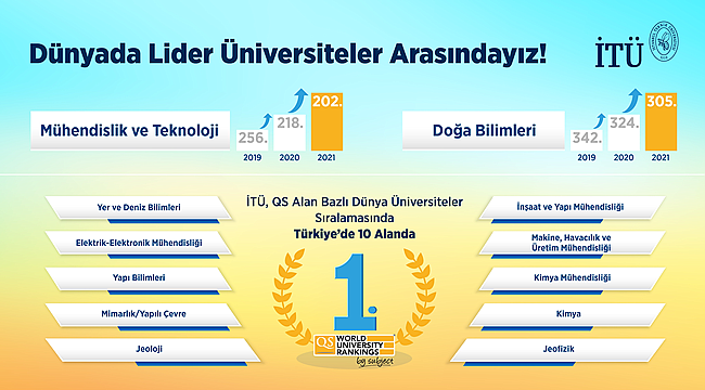 Elektrik - Elektronik Mühendisliği&#039;de var!