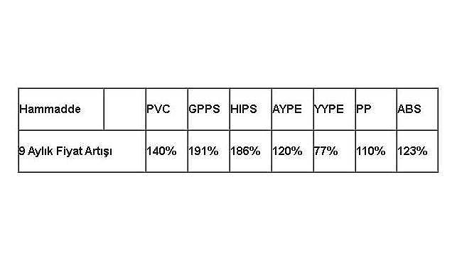 Hammadde krizinde Türk ve Çinli üreticiler Petrokimya Karteline Başkaldırdı!