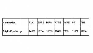 Hammadde krizinde Türk ve Çinli üreticiler Petrokimya Karteline Başkaldırdı!