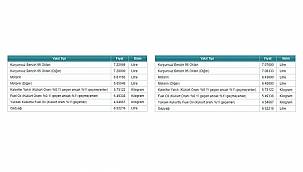 İşte Tavan Fiyat öncesi ve sonrası Benzin - Motorin FİYATLARI!