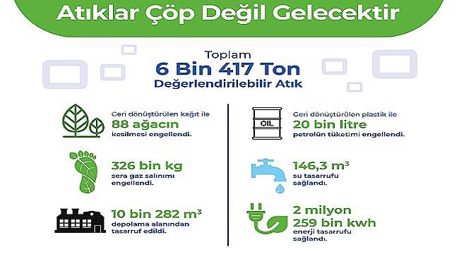 Osmangazi EDAŞ 6,4 bin ton atığı   ekonomiye geri kazandırdı!