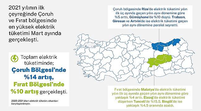 2021 yılının ilk çeyreğindeki elektrik tüketim oranlarını açıkladı!