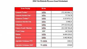 Elektrikle ilgili bütün bilgiler burada!