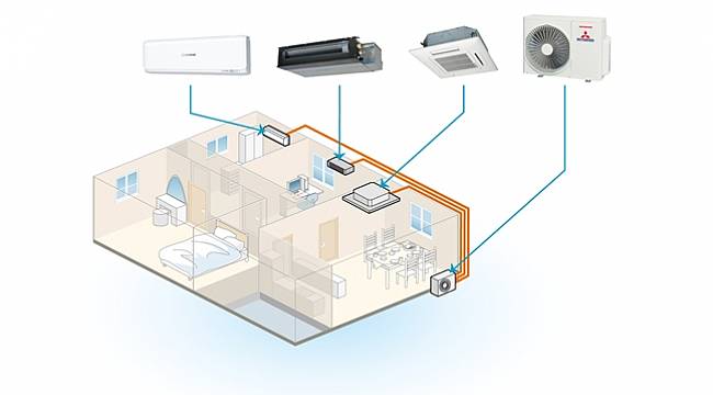 Mitsubishi Heavy İklimlendirme Sektöründe Yeşil Dönüşüme...
