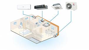 Mitsubishi Heavy İklimlendirme Sektöründe Yeşil Dönüşüme...