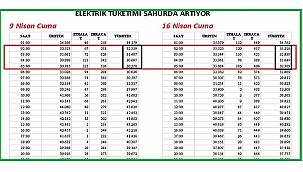 Sahurda ELEKTRİK tüketimi arttı - İŞTE AYRINTILAR!