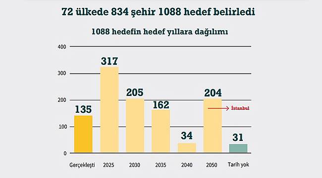 Sayılarla ENERJİ dönüşümü!