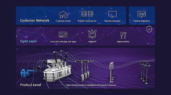 Siemens Energy: Trafo merkezinde depolama imkanıyla ...