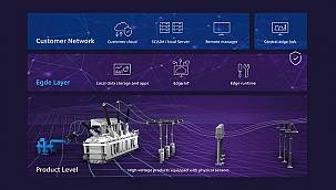 Siemens Energy: Trafo merkezinde depolama imkanıyla ...