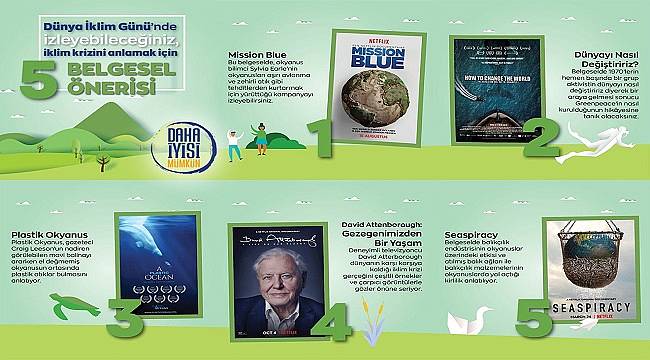 İklim Krizi&#039;ni anlatan 5 Belgesel: Evde İzleyebilirsiniz - Doğan Holding...