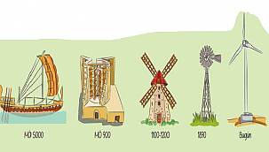 Rüzgar enerjisi ne demek?