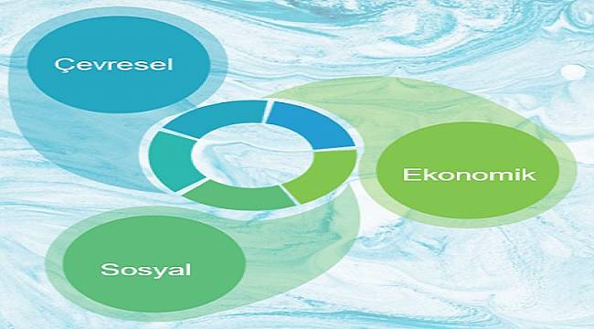 Sürdürülebilir Kalkınma ne demek?